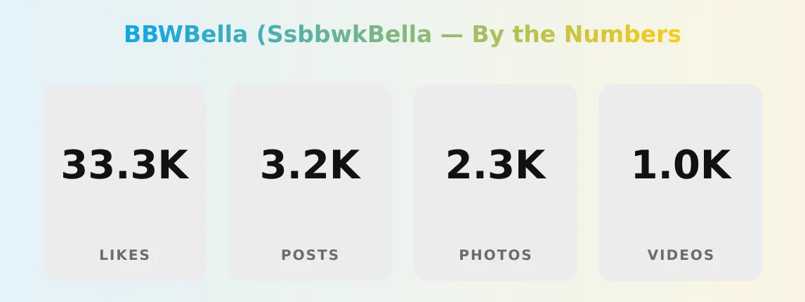 BBWBella (SsbbwkBella — content metrics