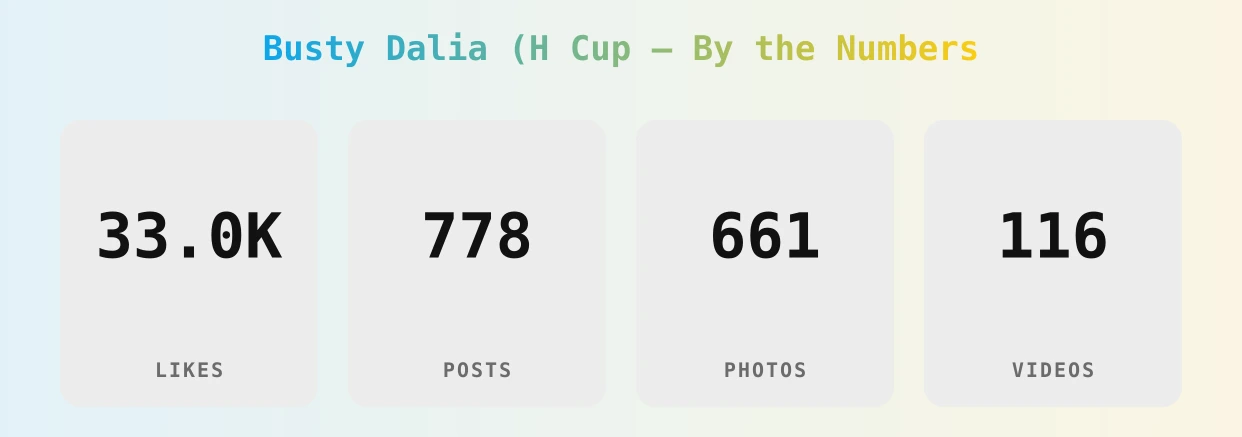 Busty Dalia (H Cup — content metrics