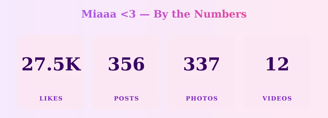 Miaaa <3 — content metrics
