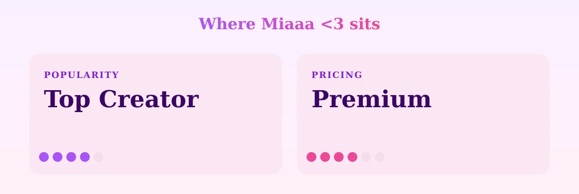 Miaaa <3 — popularity and pricing tiers