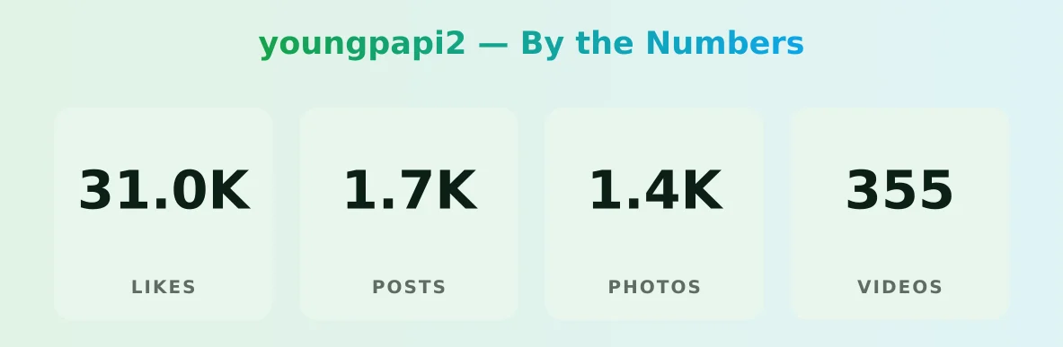 youngpapi2 — content metrics
