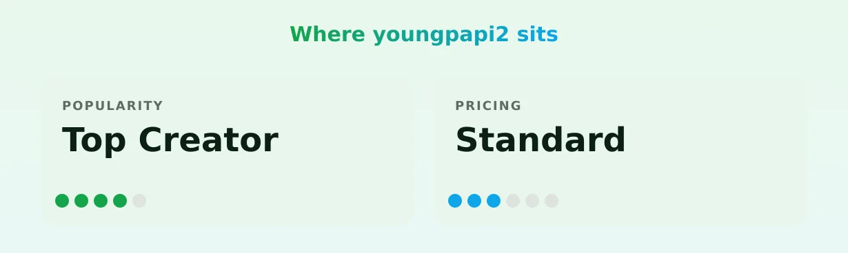 youngpapi2 — popularity and pricing tiers
