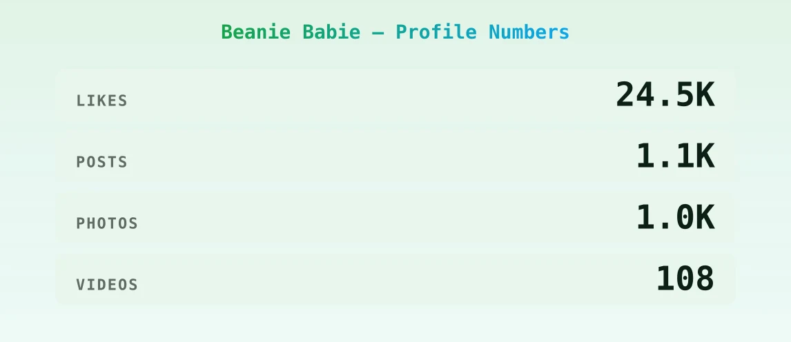 Beanie Babie — content metrics