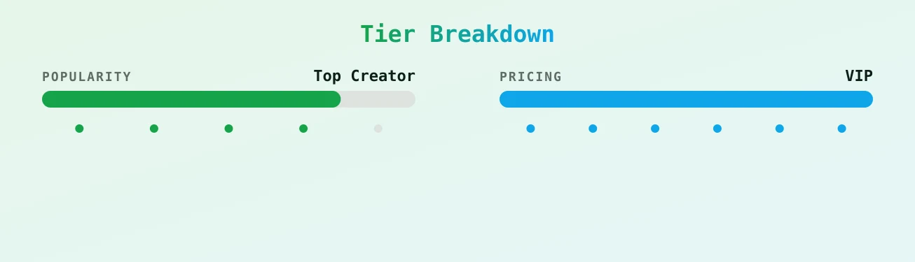 Beanie Babie — popularity and pricing tiers