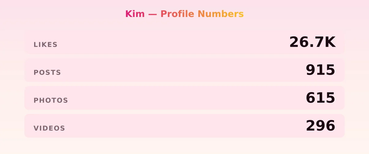 Kim — content metrics