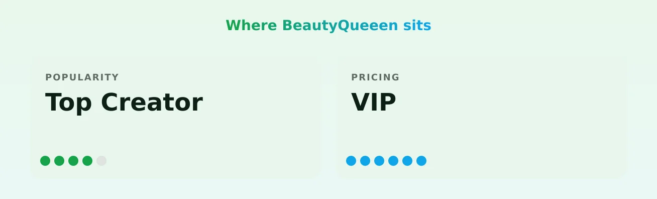 BeautyQueeen — popularity and pricing tiers