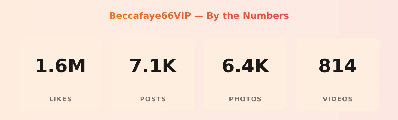 Beccafaye66VIP — content metrics