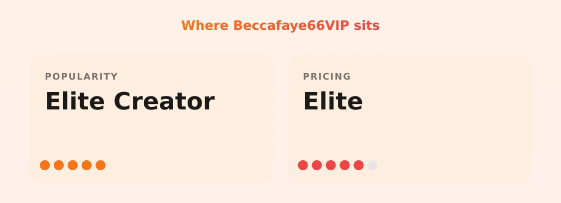 Beccafaye66VIP — popularity and pricing tiers