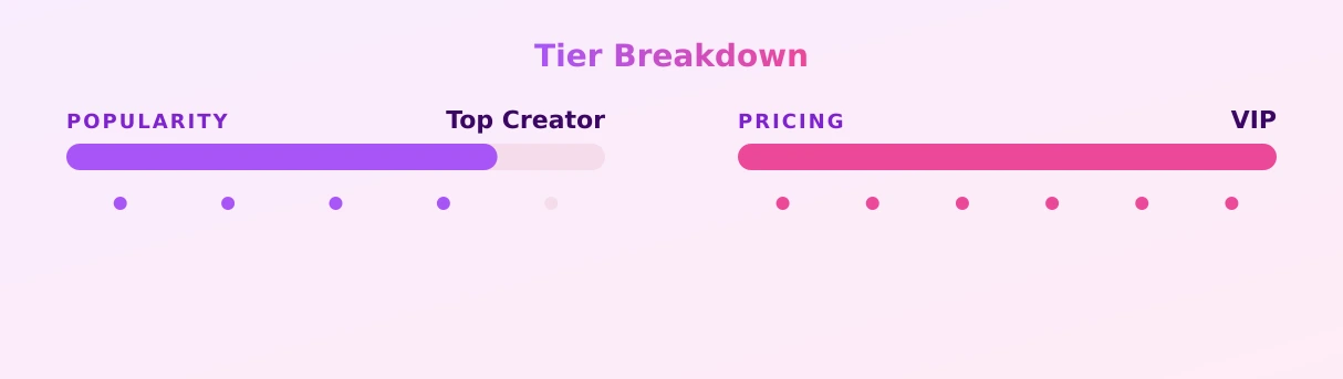 BECCA’S WANK BANK — popularity and pricing tiers