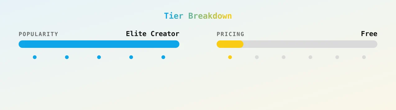 Becky — popularity and pricing tiers