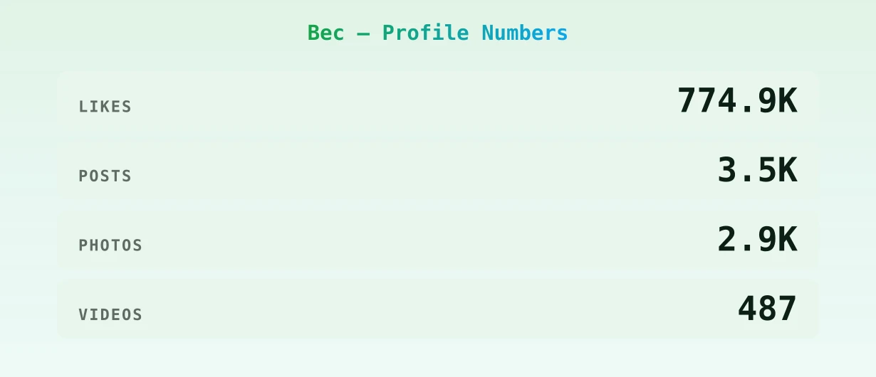 Bec — content metrics