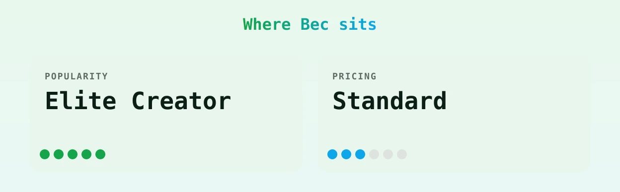 Bec — popularity and pricing tiers