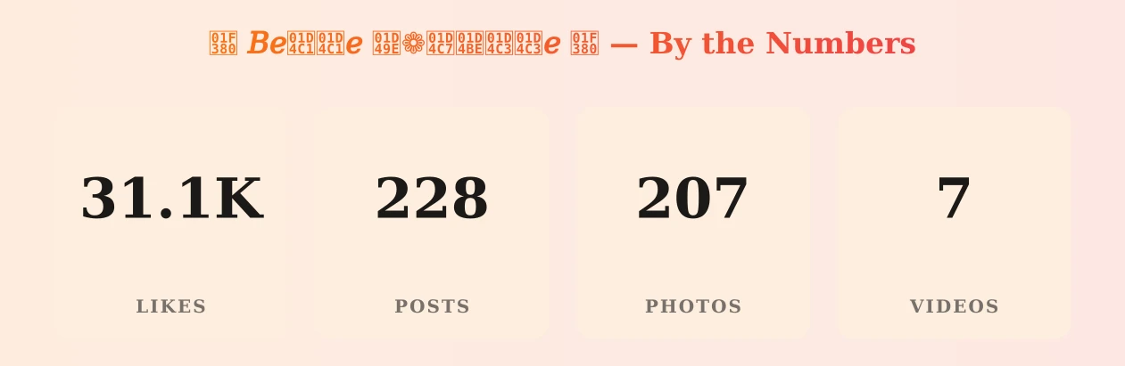๐ ๐ต๐๐๐๐ ๐โ๐๐พ๐๐๐ ๐ โ content metrics