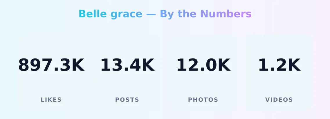 Belle grace — content metrics