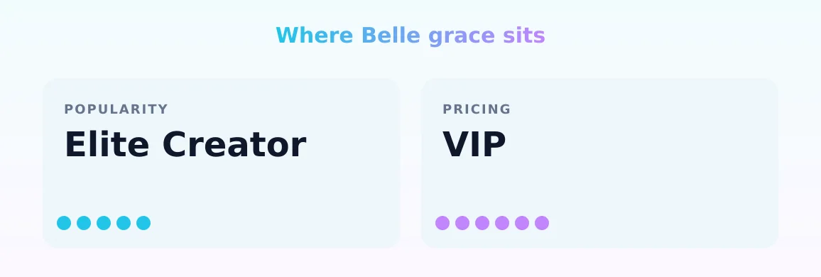 Belle grace — popularity and pricing tiers