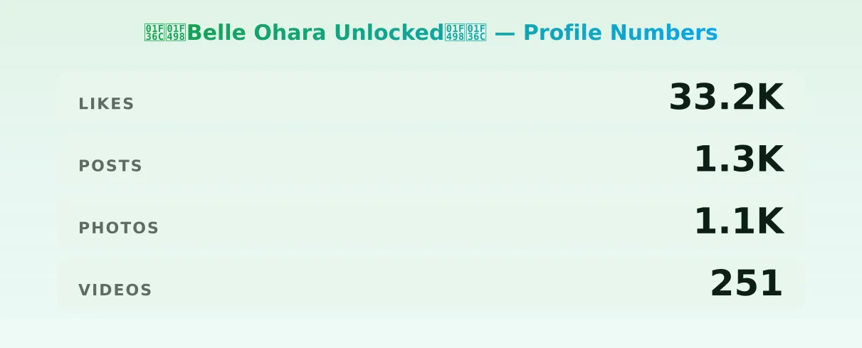 š¬šBelle Ohara Unlockedšš¬ ā content metrics