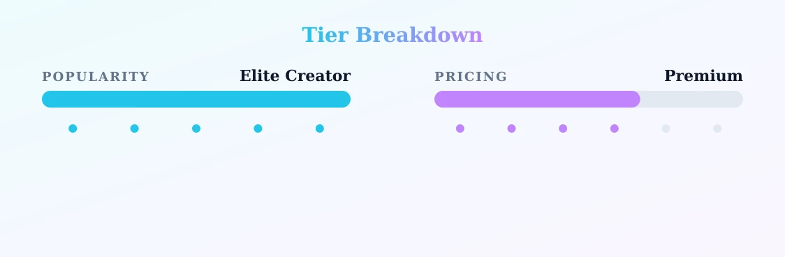 belleolivia3 — popularity and pricing tiers