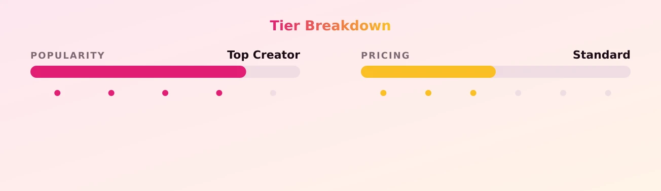Benj Edwards — popularity and pricing tiers