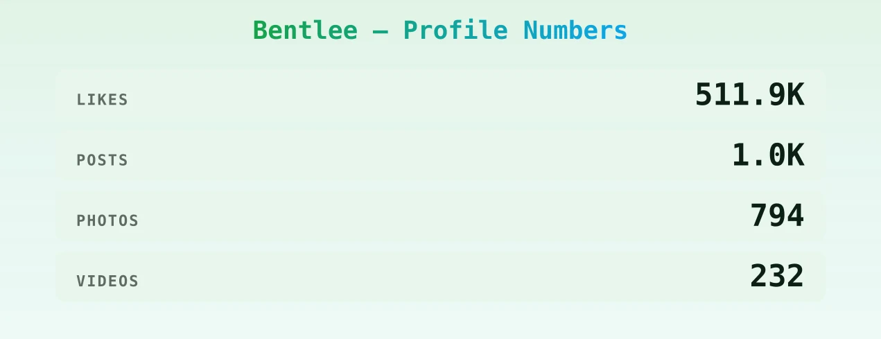 Bentlee — content metrics