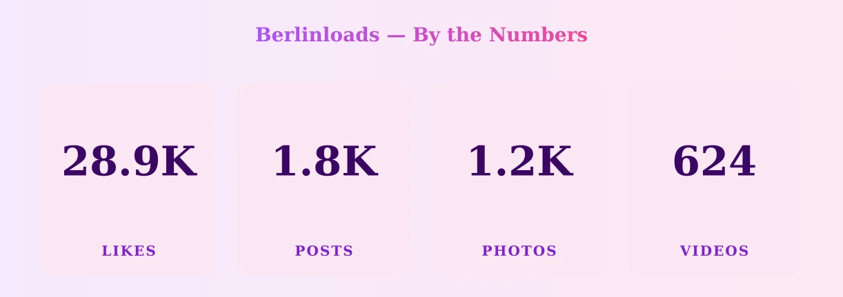 Berlinloads — content metrics