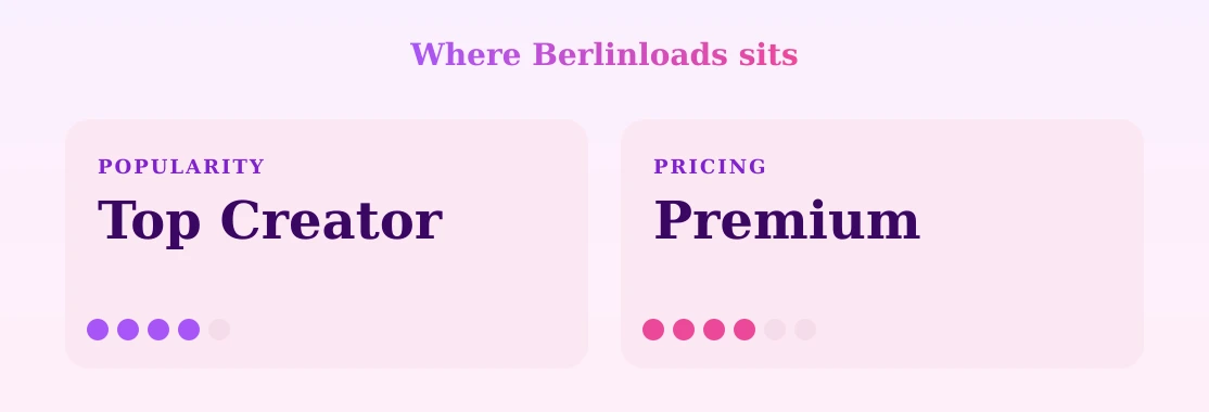 Berlinloads — popularity and pricing tiers