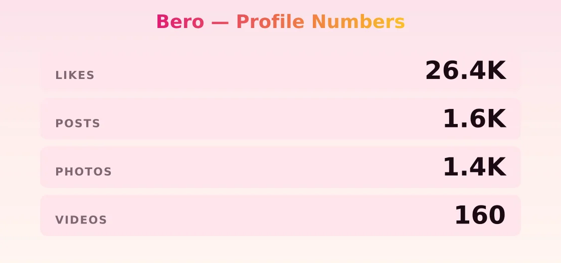 Bero — content metrics