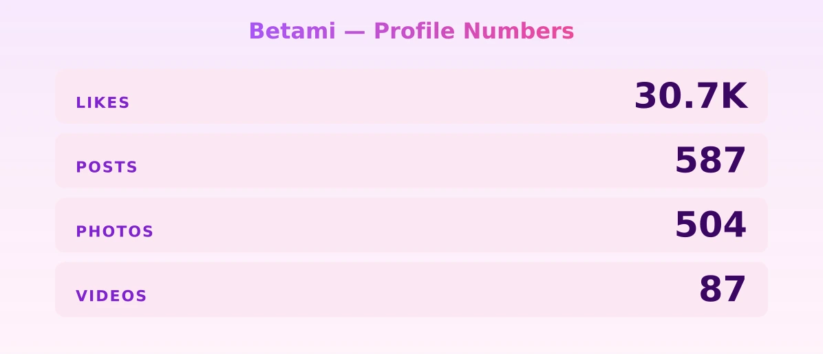 Betami — content metrics