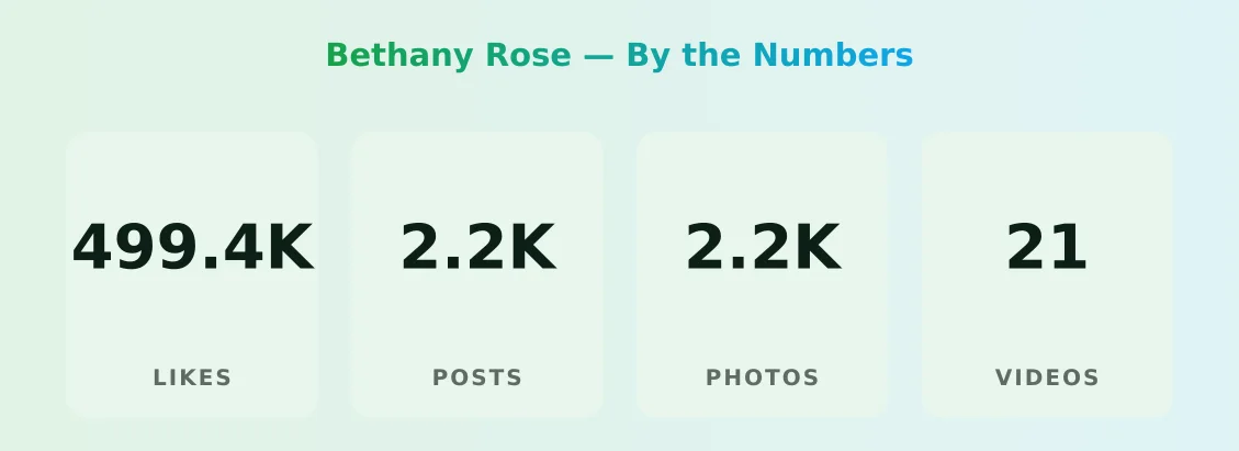 Bethany Rose — content metrics