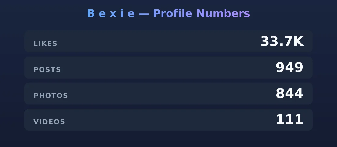 B e x i e — content metrics