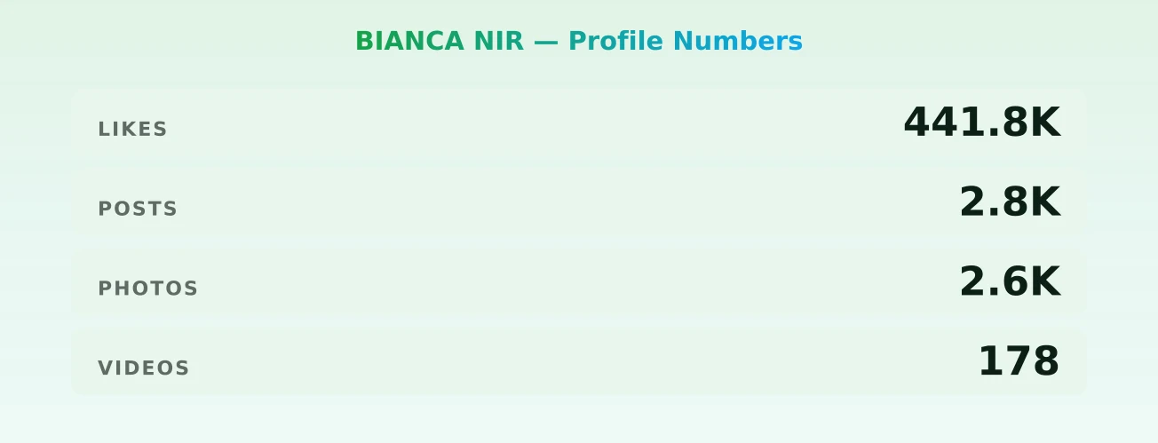 BIANCA NIR — content metrics