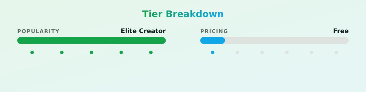 BIANCA NIR — popularity and pricing tiers
