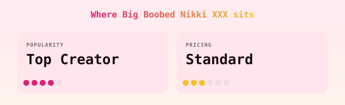 Big Boobed Nikki XXX — popularity and pricing tiers