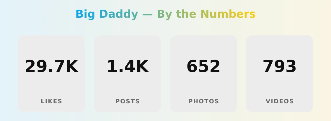 Big Daddy — content metrics