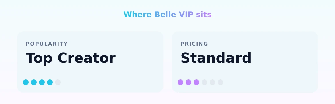 Belle VIP — popularity and pricing tiers