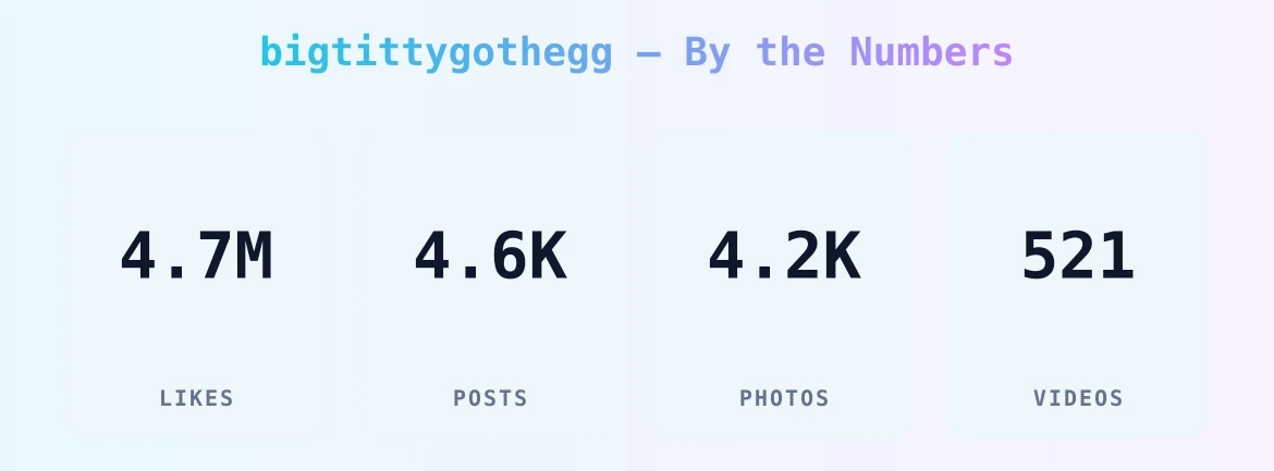 bigtittygothegg — content metrics