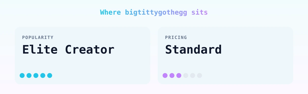 bigtittygothegg — popularity and pricing tiers