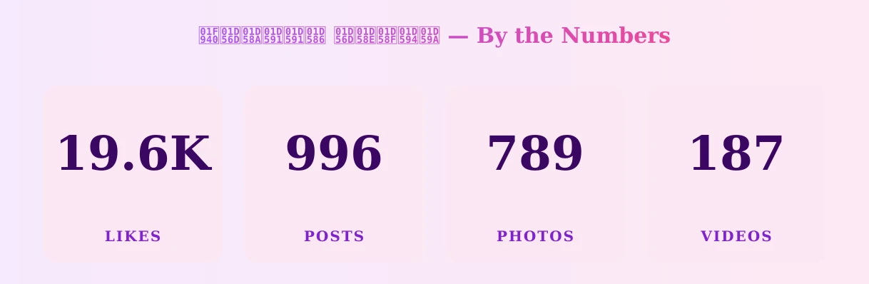 ๐ฅ๐ญ๐๐๐๐ ๐ญ๐๐๐๐ โ content metrics