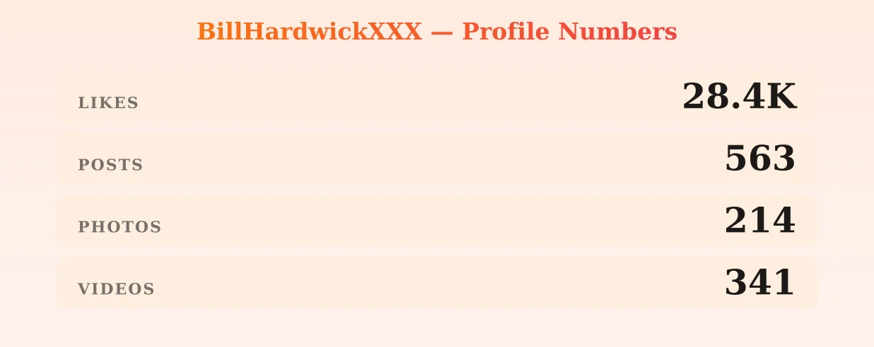 BillHardwickXXX — content metrics