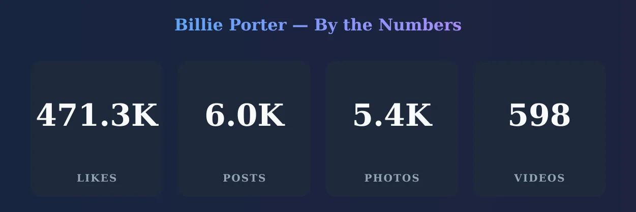 Billie Porter — content metrics