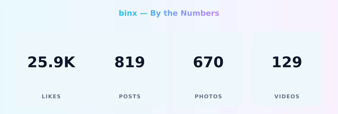 binx — content metrics