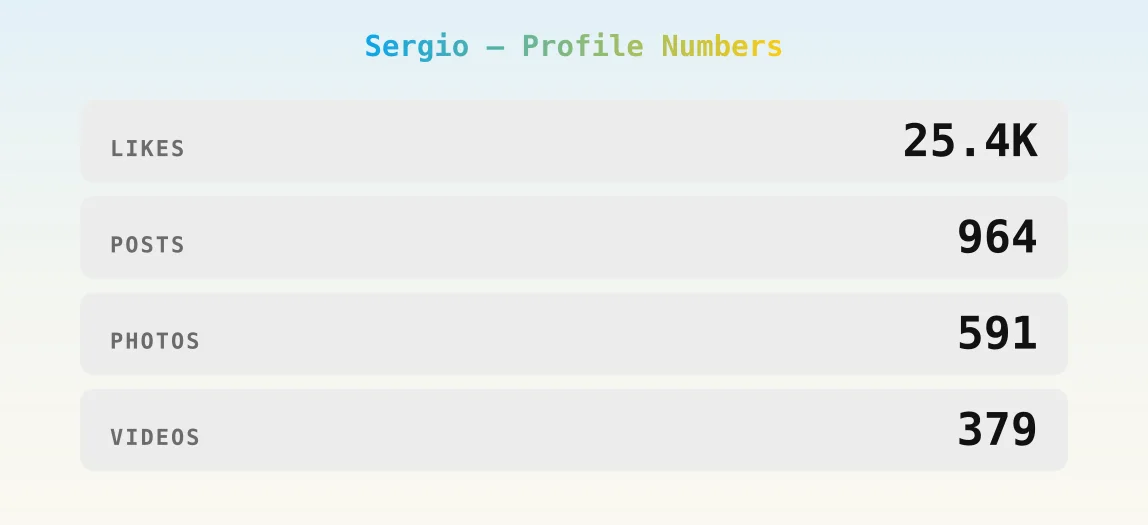 Sergio — content metrics