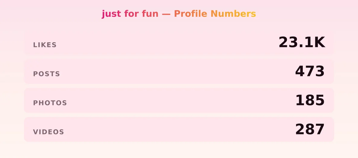 just for fun — content metrics