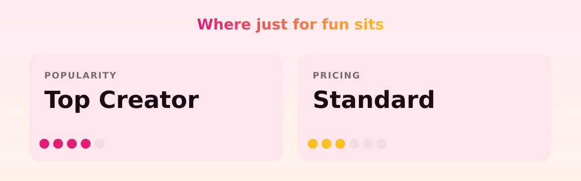 just for fun — popularity and pricing tiers