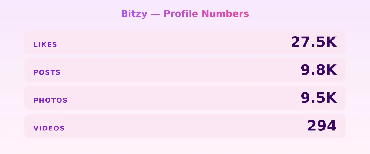 Bitzy — content metrics