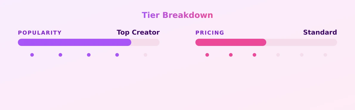 Bitzy — popularity and pricing tiers