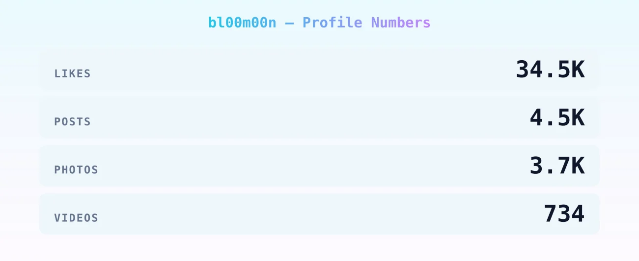 bl00m00n — content metrics