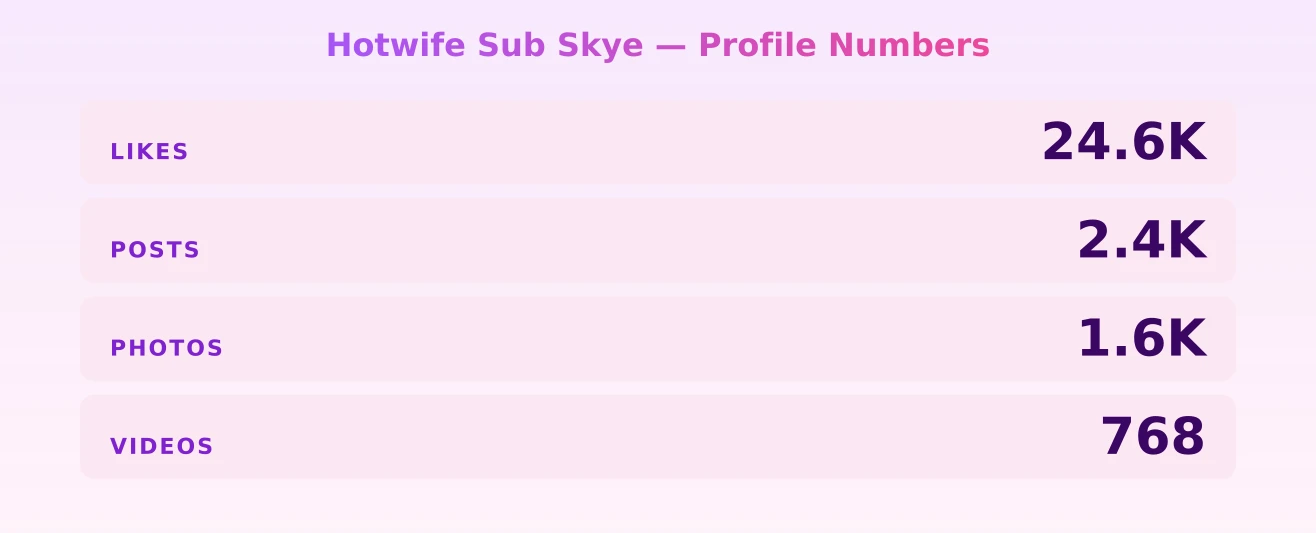 Hotwife Sub Skye — content metrics