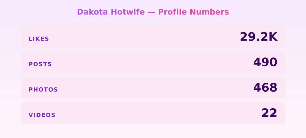 Dakota Hotwife — content metrics