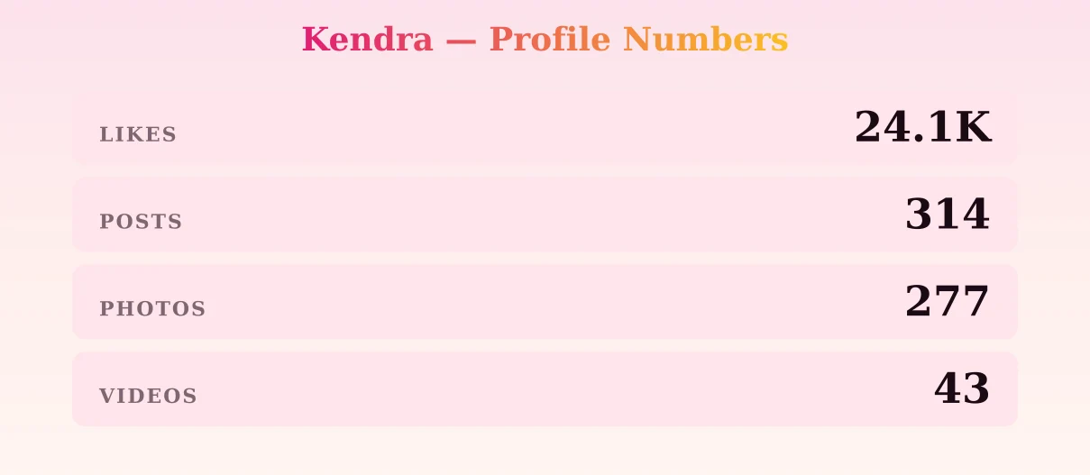 Kendra — content metrics