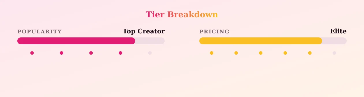 Kendra — popularity and pricing tiers